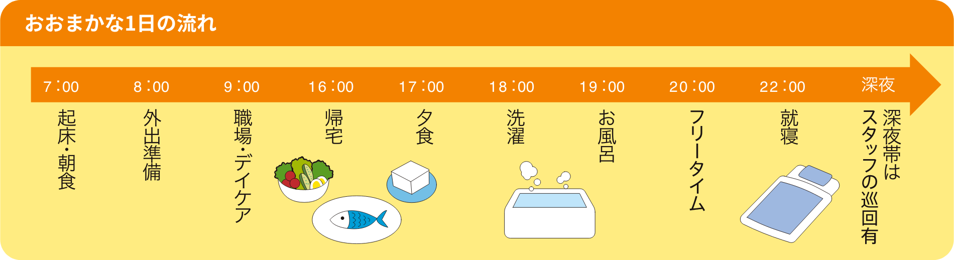 おおまかな1日の流れ